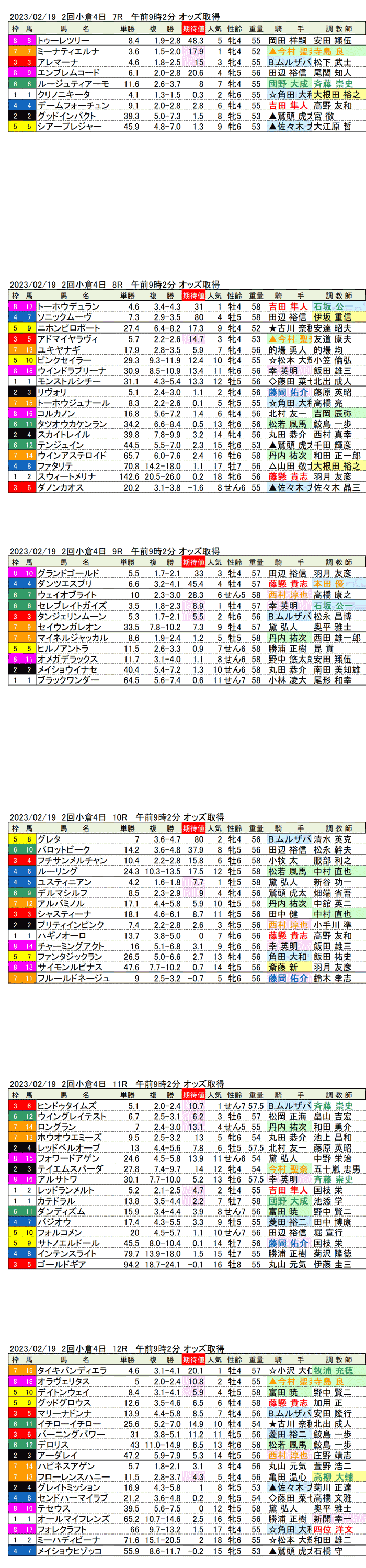 23年2月19日（日曜）期待値の公開　2回小倉競馬4日目7R〜12R　第57回小倉大賞典