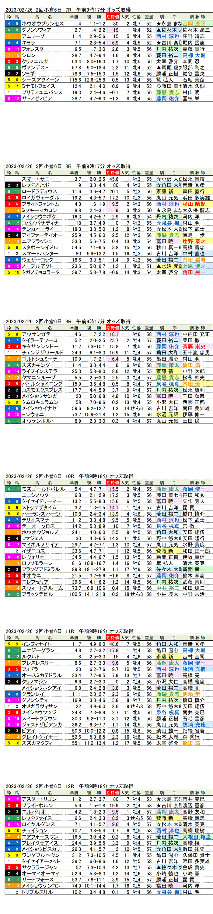 23年2月26日（日曜）期待値の公開　2回小倉競馬6日目7R〜12R　下関ステークス