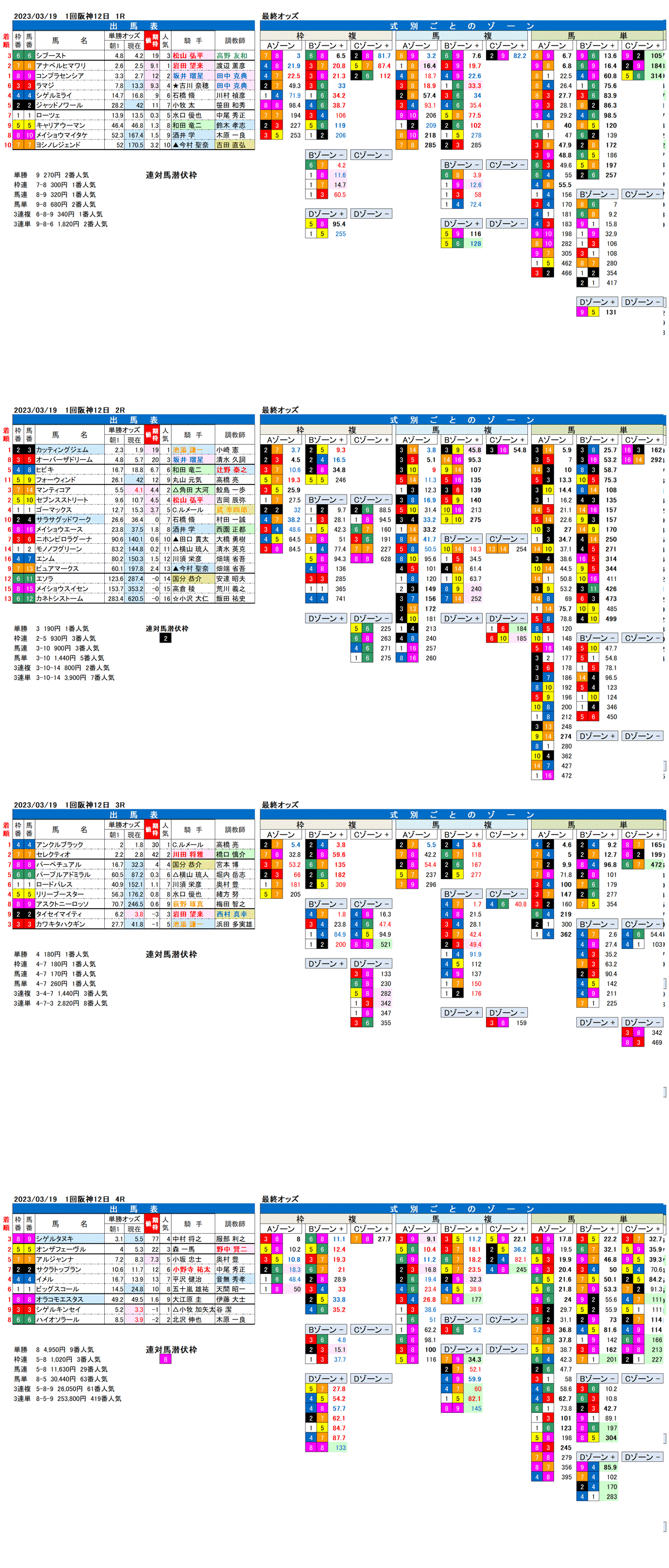 23年3月19日（日曜）FactorX分析結果　1回阪神競馬1R〜4R