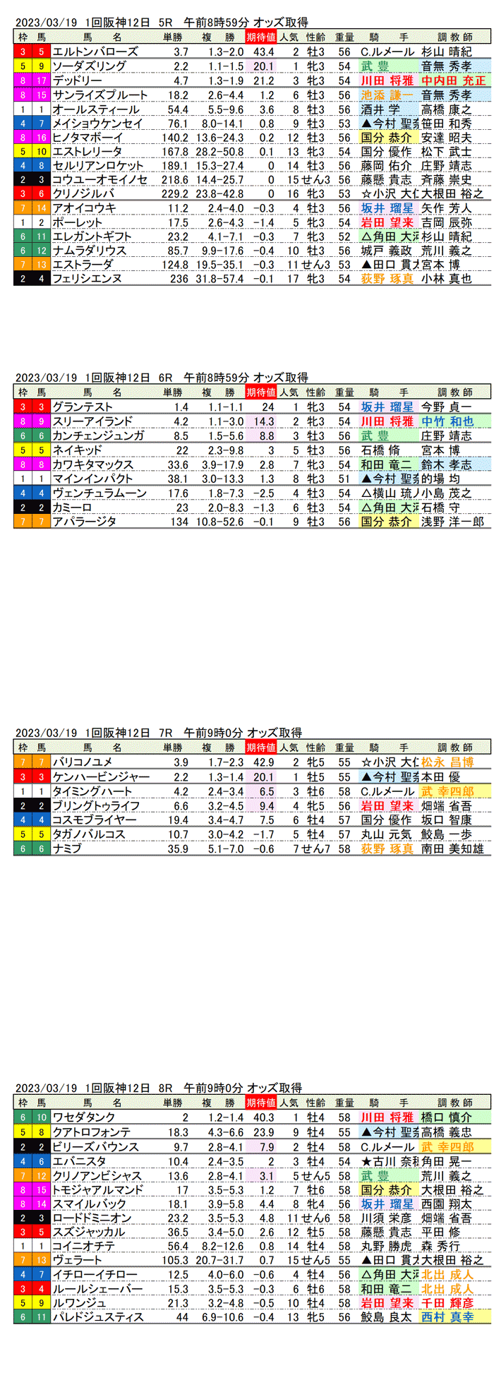 23年3月19日（日曜）期待値の公開　1回阪神競馬5R〜8R