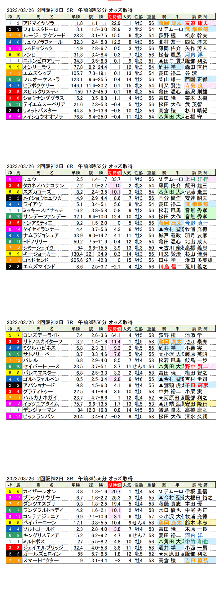 23年3月26日（日曜）期待値の公開　2回阪神競馬2日目5R〜8R