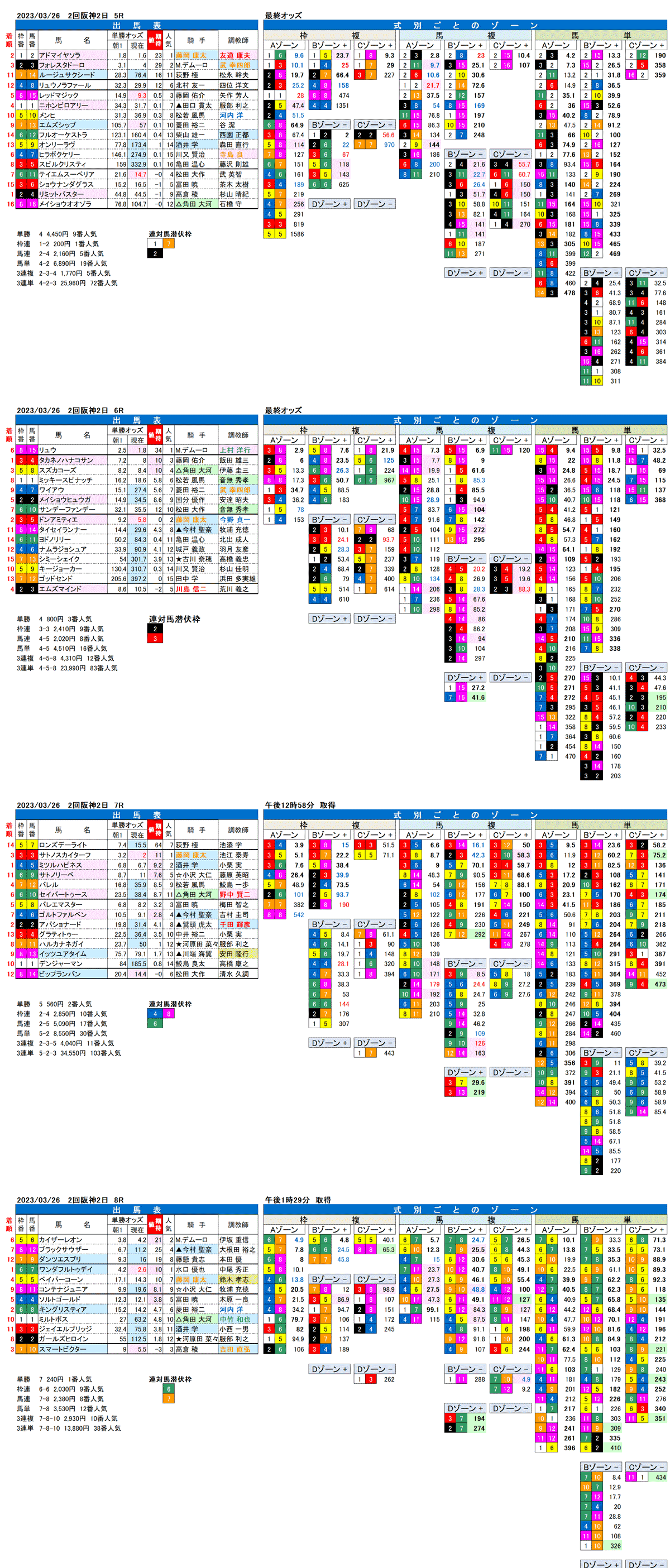 23年3月26日（日曜）FactorX分析結果　2回阪神競馬2日目5R〜8R