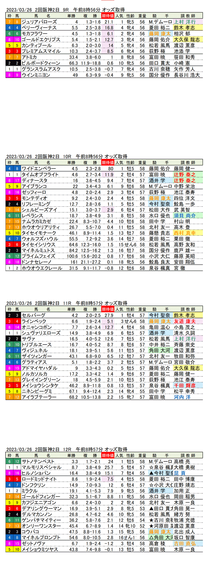 23年3月26日（日曜）期待値の公開　2回阪神競馬2日目9R〜12R　六甲ステークス