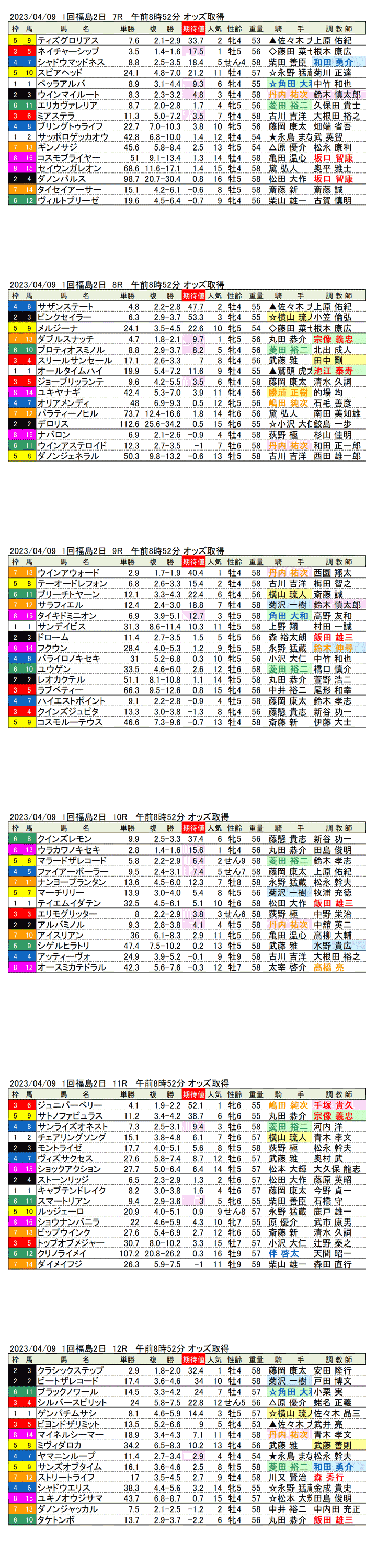 23年4月9日（日曜）期待値の公開　1回福島競馬2日目7R〜12R　モルガナイトステークス