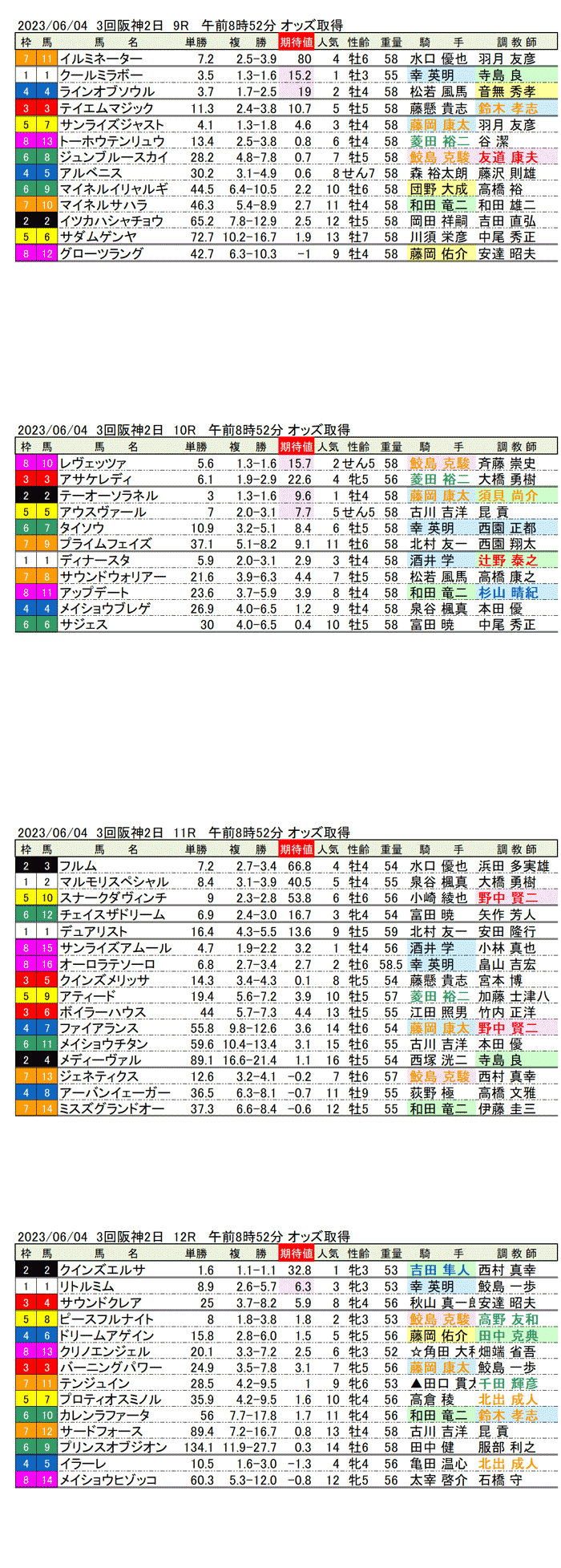 23年6月4日（日曜）期待値の公開　3回阪神競馬2日目9R〜12R　松風月ステークス