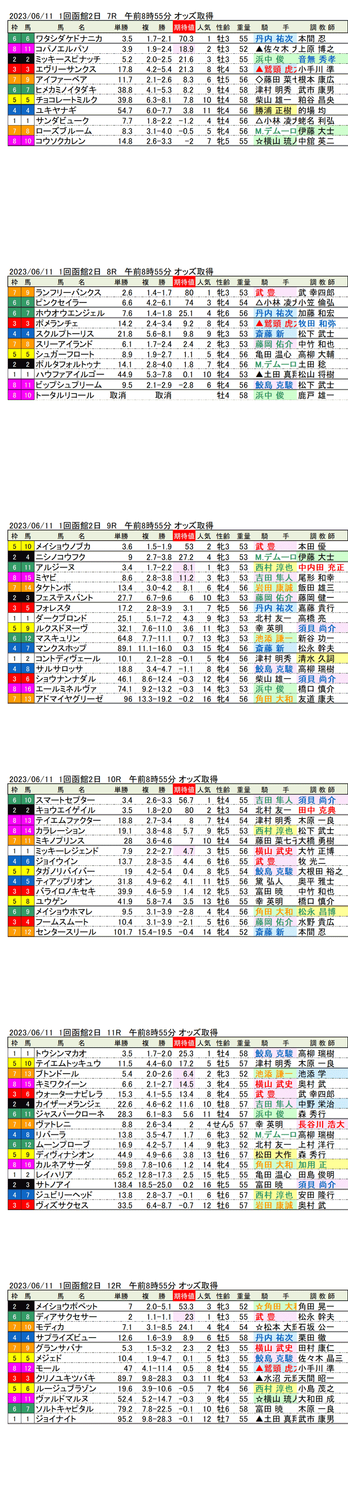 23年6月11日（日曜）期待値の公開　1回函館競馬2日目7R〜12R　第30回函館スプリントステーク