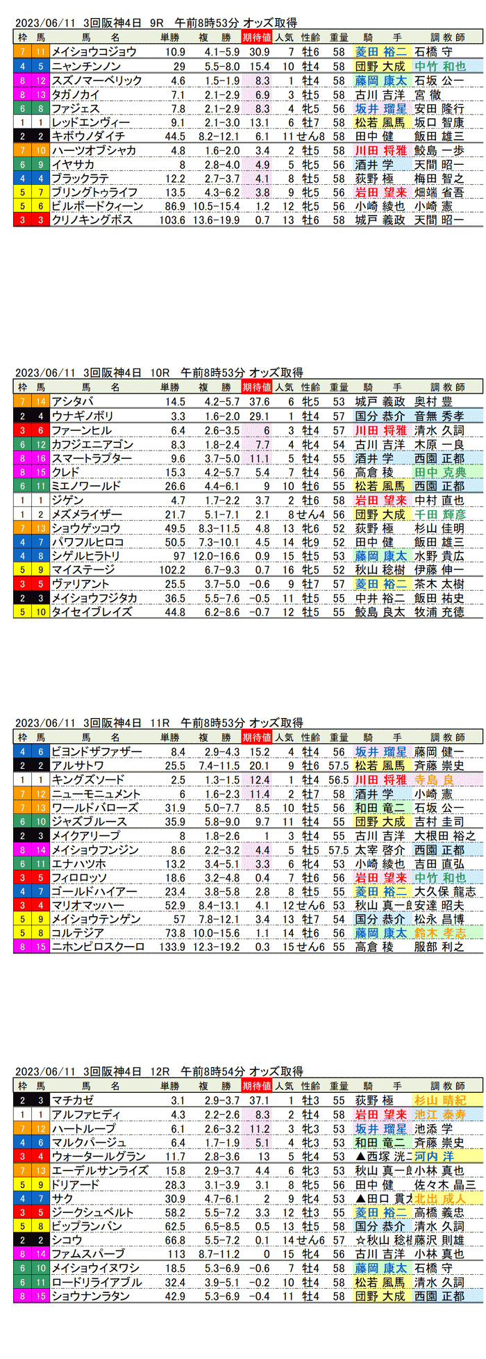 23年6月11日（日曜）期待値の公開　3回阪神競馬4日目9R〜12R　三宮ステークス