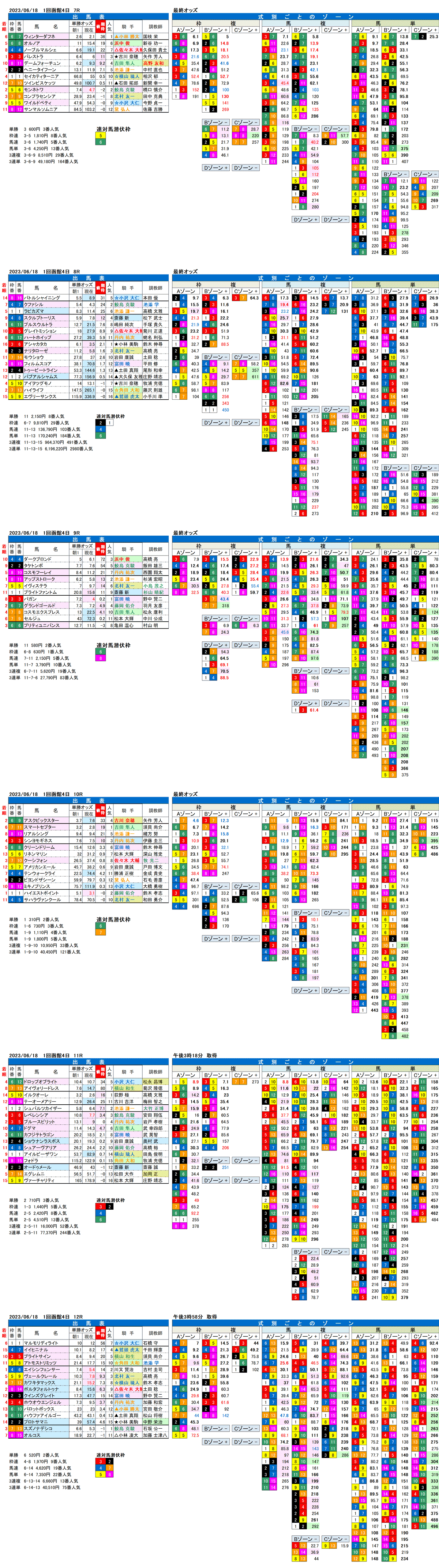 23年6月18日（日曜）FactorX分析結果　1回函館競馬4日目7R〜12R　UHB杯