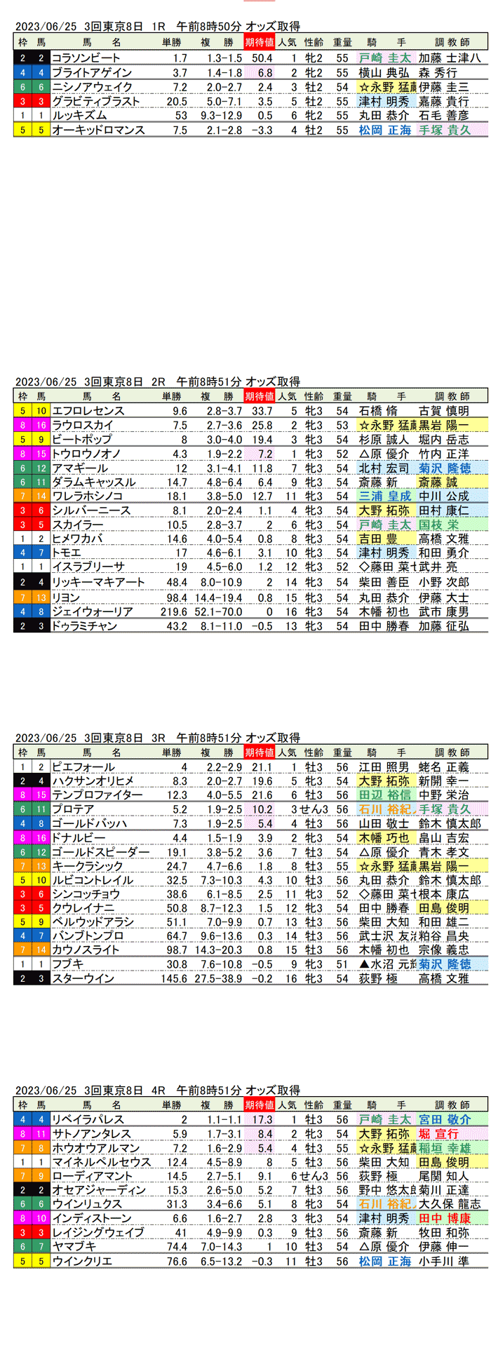 23年6月25日（日曜）期待値の公開　3回東京競馬8日目1R〜4R