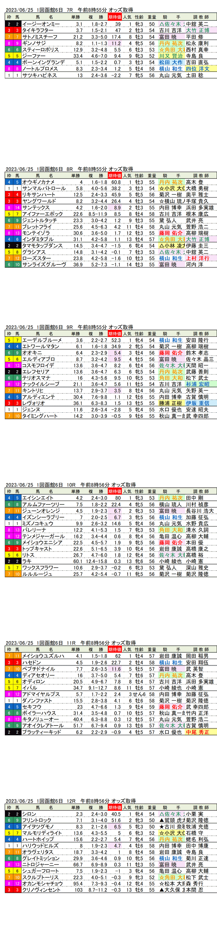 23年6月25日（日曜）期待値の公開　1回函館競馬6日目7R〜12R　大沼ステークス
