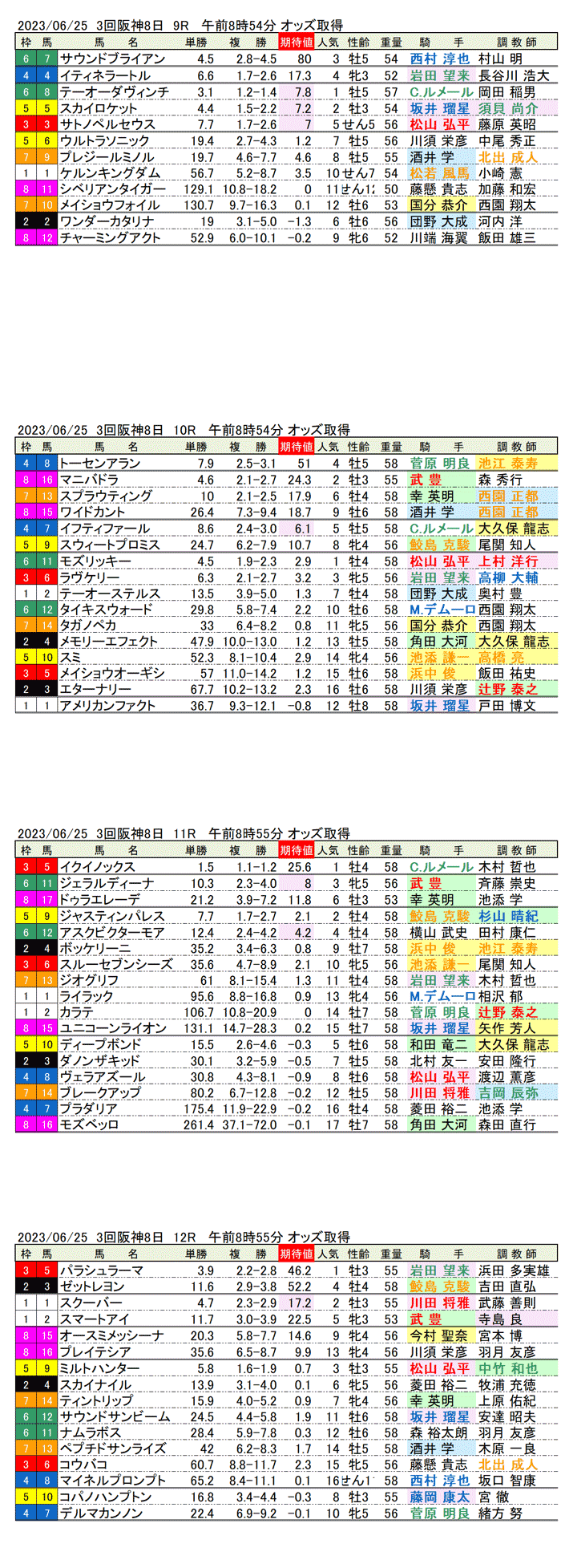 23年6月25日（日曜）期待値の公開　3回阪神競馬8日目9R〜12R　第64回宝塚記念