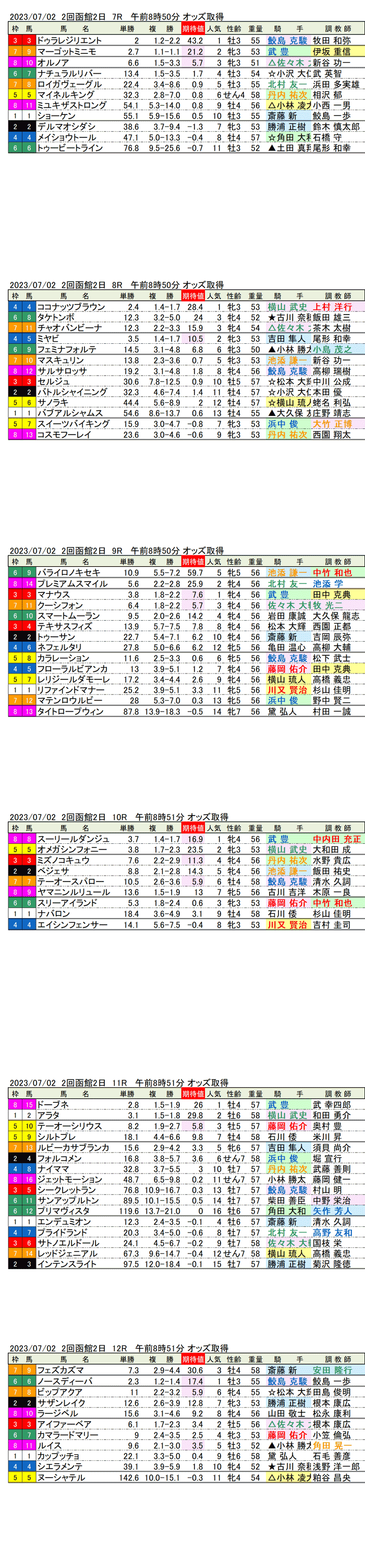 23年7月2日（日曜）期待値の公開　2回函館競馬2日目7R〜12R　巴賞