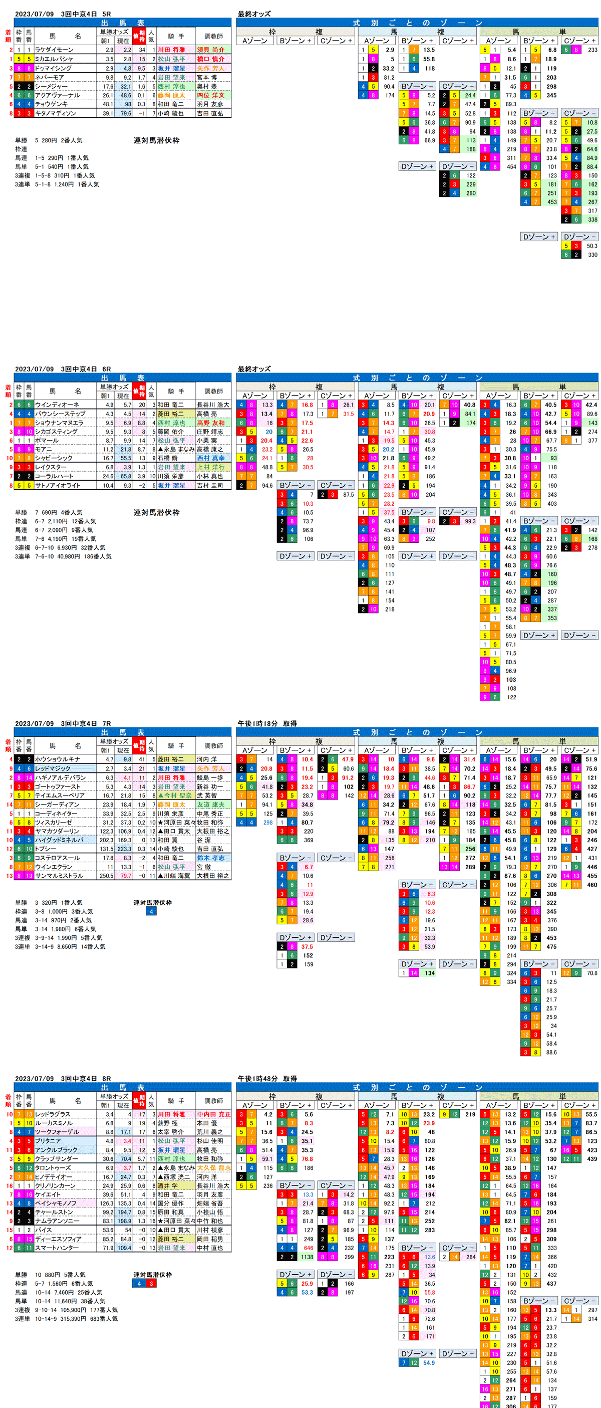 23年7月9日（日曜）FactorX分析結果　3回中京競馬4日目5R〜8R