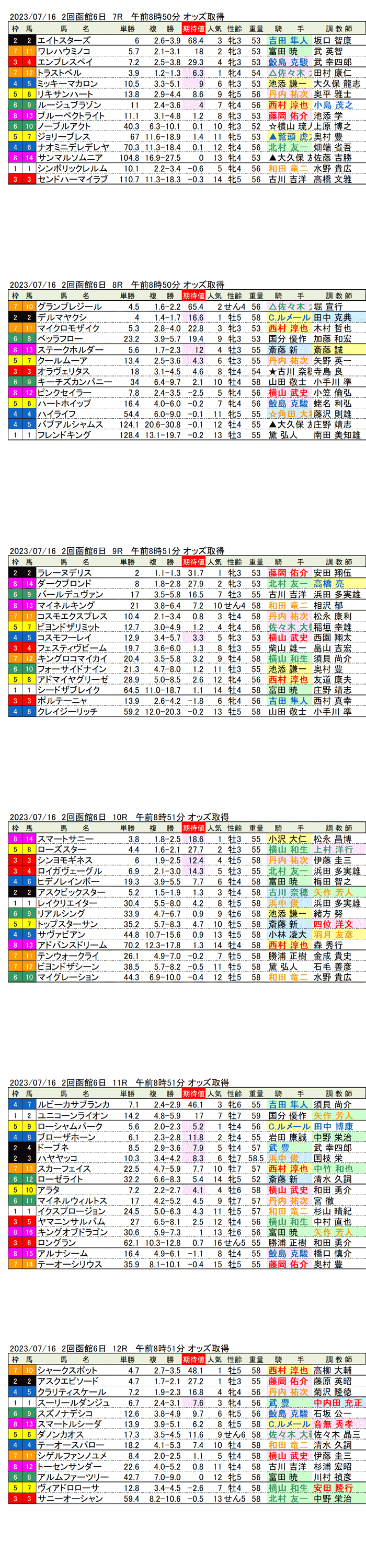 23年7月16日（日曜）期待値の公開　2回函館競馬6日目7R〜12R　第59回函館記念