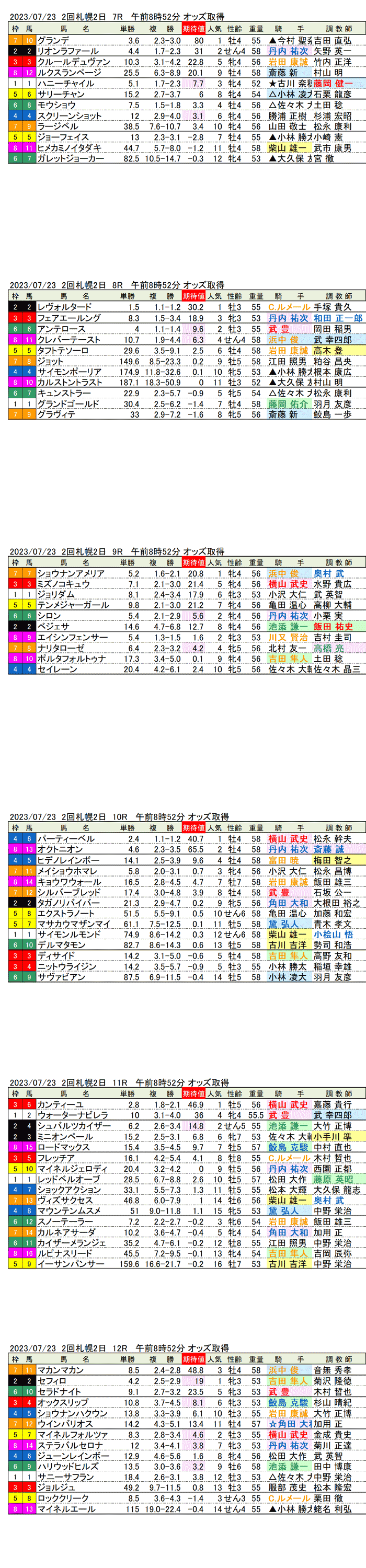 23年7月23日（日曜）期待値の公開　1回札幌競馬2日目7R〜12R　しらかばステークス