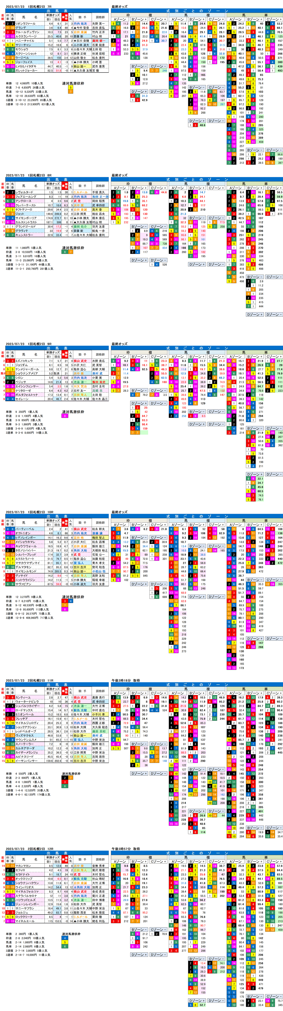 23年7月23日（日曜）FactorX分析結果　1回札幌競馬2日目7R〜12R　しらかばステークス