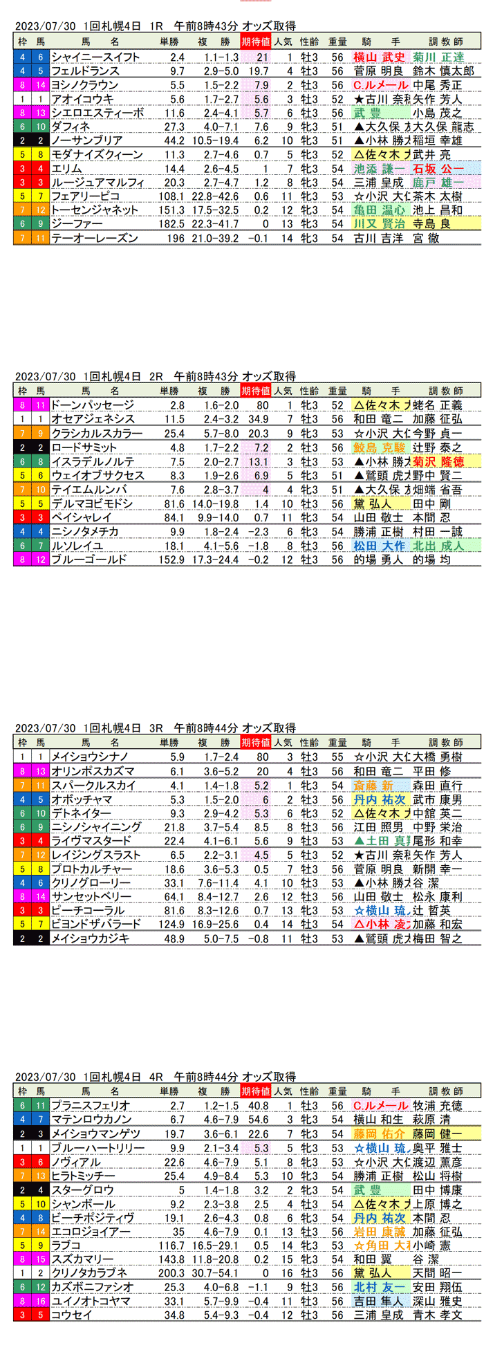 23年7月30日（日曜）期待値の公開　1回札幌競馬4日目1R〜4R