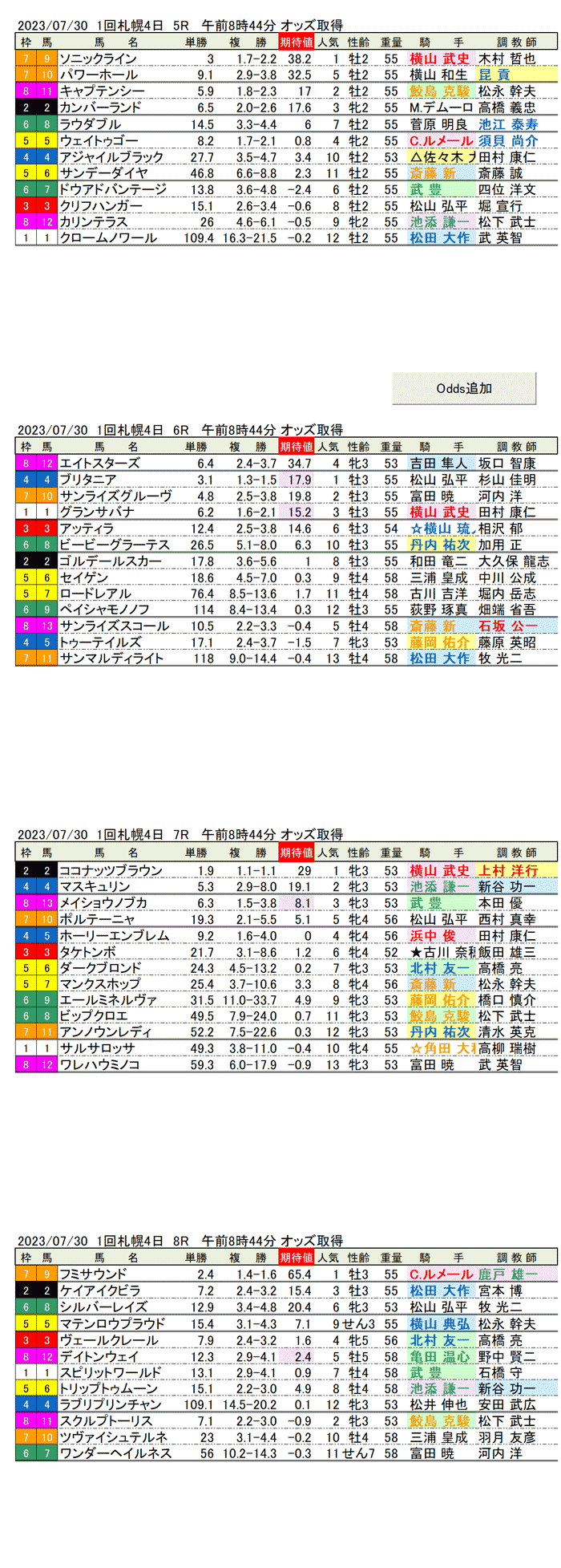 23年7月30日（日曜）期待値の公開　1回札幌競馬4日目5R〜8R