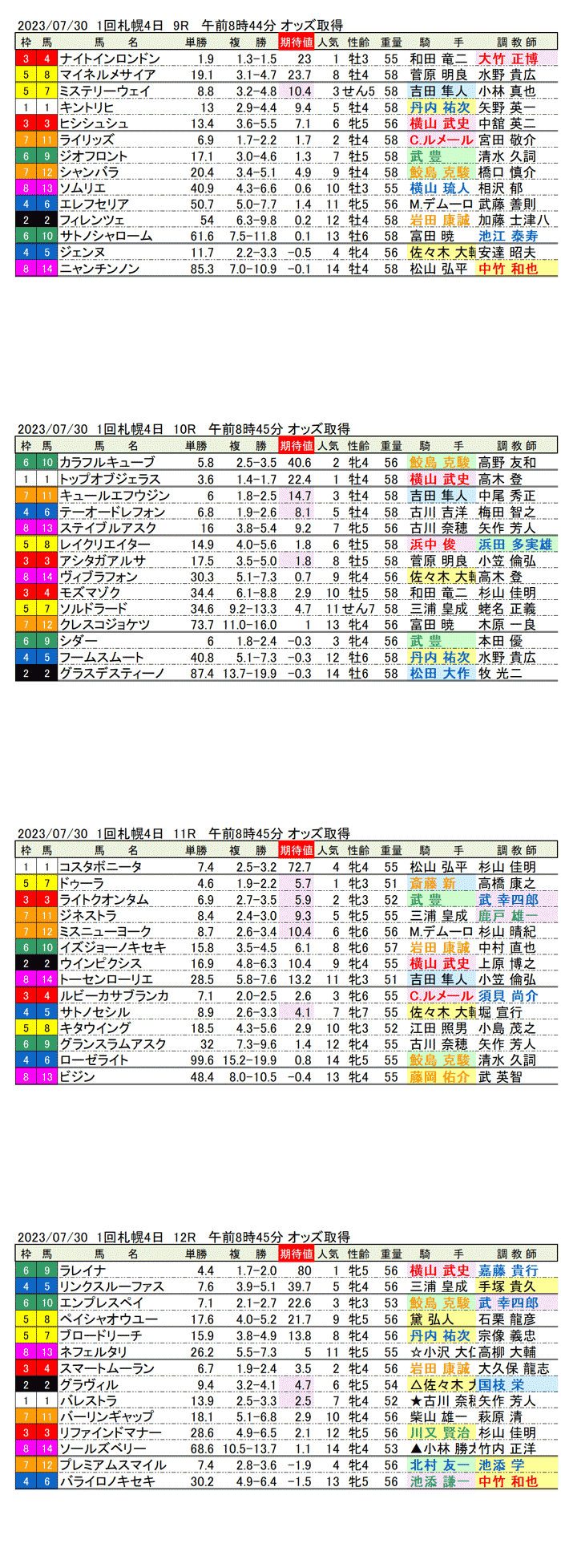 23年7月30日（日曜）期待値の公開　1回札幌競馬4日目9R〜12R　第71回クイーンステークス