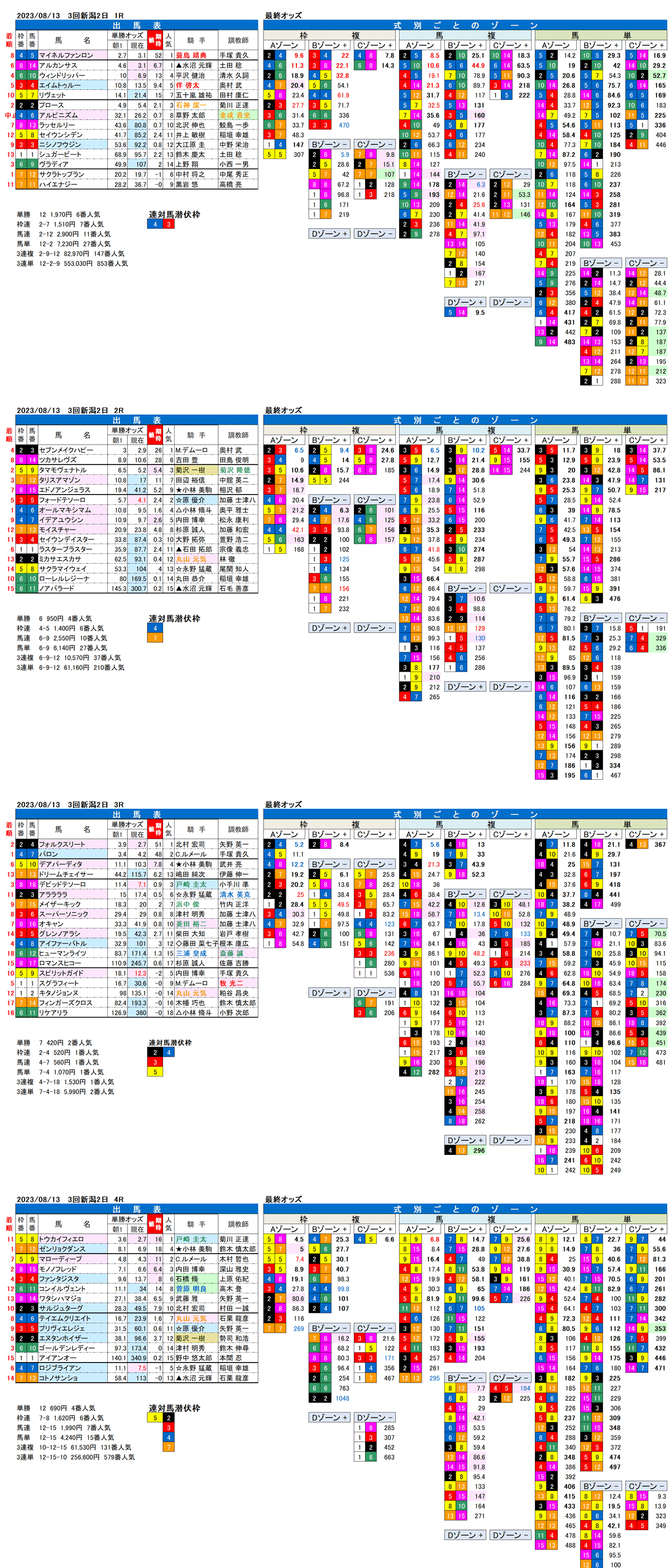 23年8月13日（日曜）FactorX分析結果　3回新潟競馬2日目1R〜4R