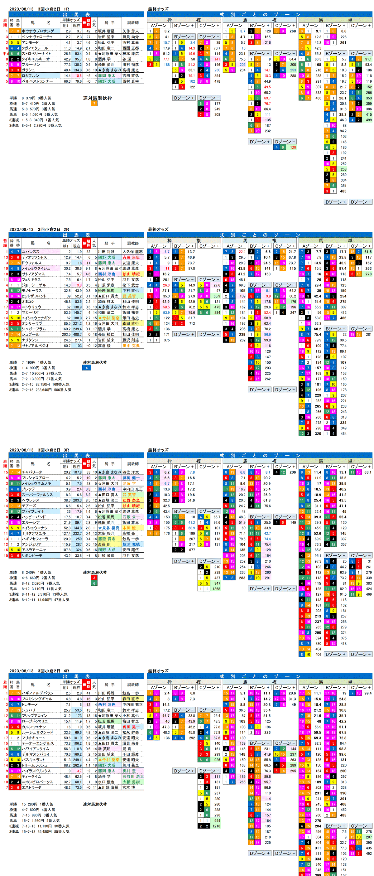 23年8月13日（日曜）FactorX分析結果　3回小倉競馬2日目1R〜4R
