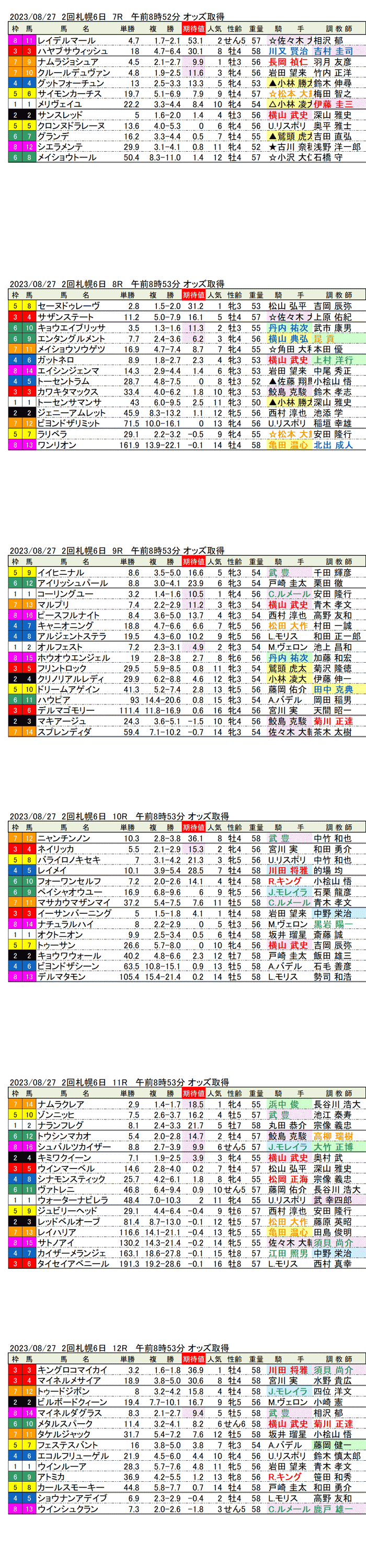 23年8月27日（日曜）期待値の公開　2回札幌競馬6日目7R〜12R　第18回キーンランドカップ