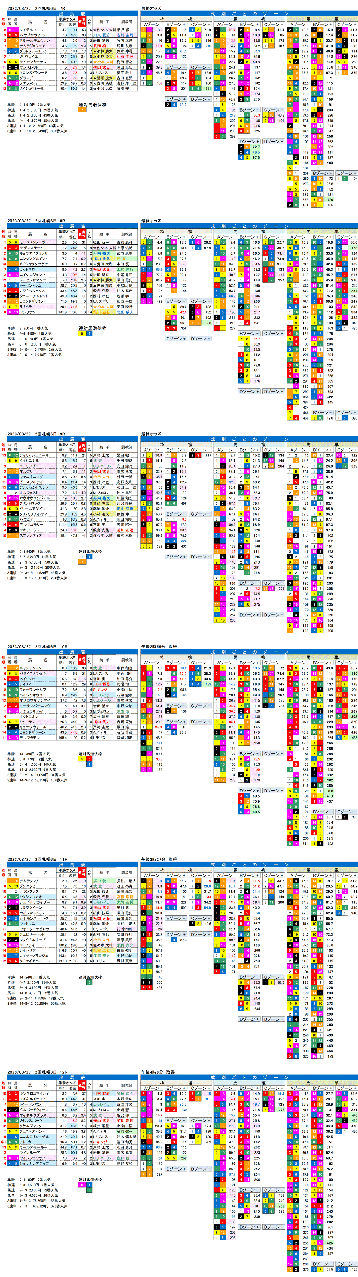 23年8月27日（日曜）FactorX分析結果　2回札幌競馬6日目7R〜12R　第18回キーンランドカップ