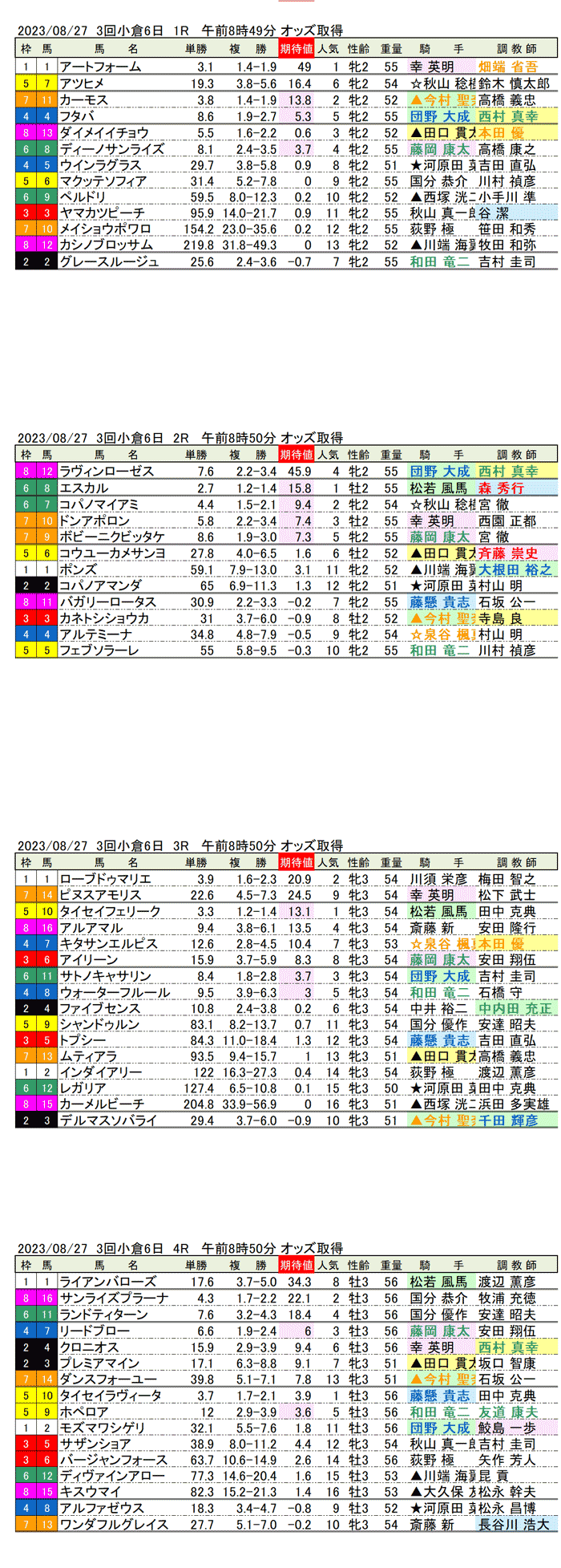 23年8月27日（日曜）期待値の公開　3回小倉競馬6日目1R〜4R