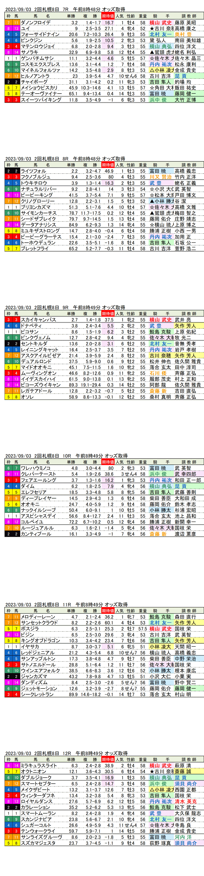 23年9月3日（日曜）期待値の公開　2回札幌競馬8日目7R〜12R　丹頂ステークス