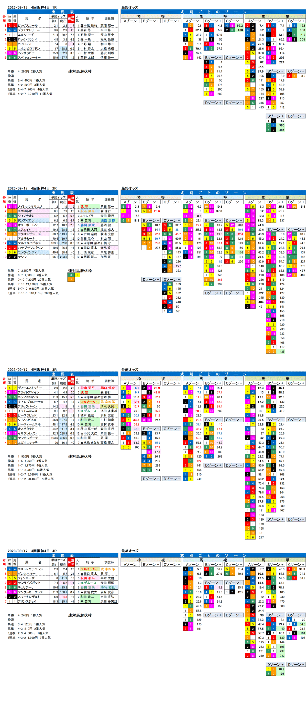 23年9月17日（日曜）FactorX分析結果　4回阪神競馬4日目1R〜4R