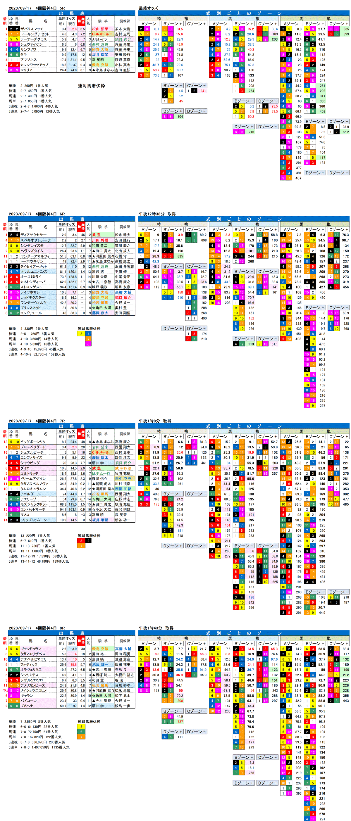 23年9月17日（日曜）FactorX分析結果　4回阪神競馬4日目5R〜8R