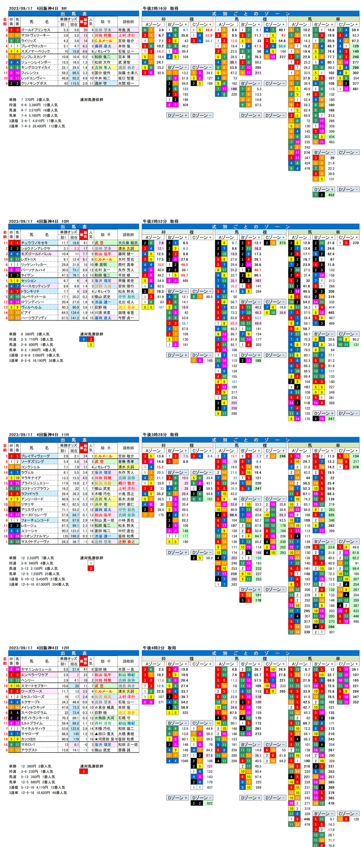 23年9月17日（日曜）FactorX分析結果　4回阪神競馬4日目9R〜12R　第41回ローズステークス