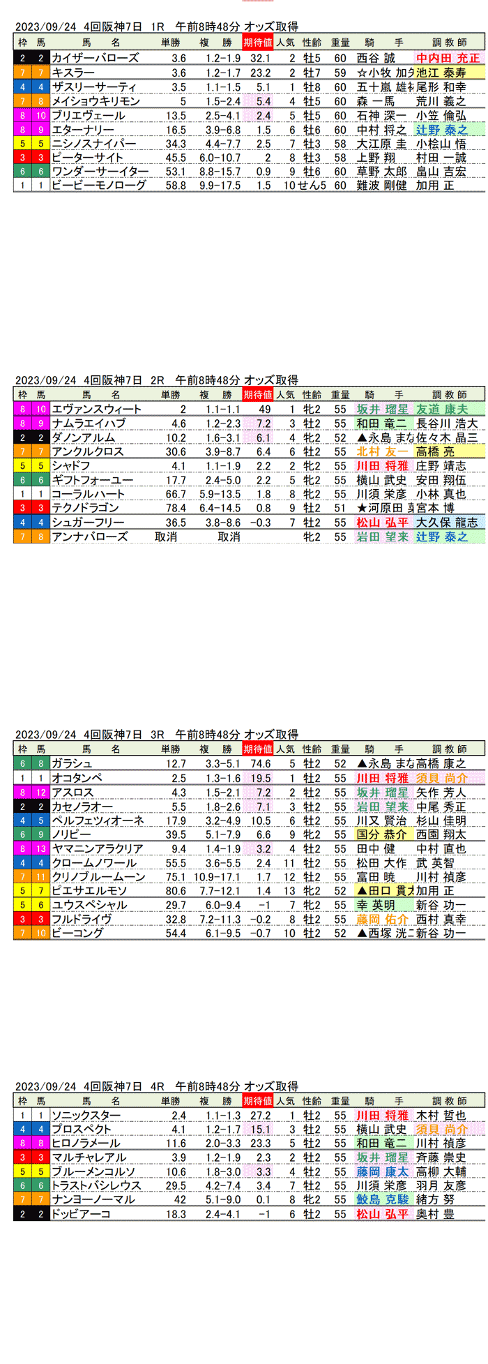 23年９月24日（日曜）期待値の公開　4回阪神競馬7日目1R〜4R