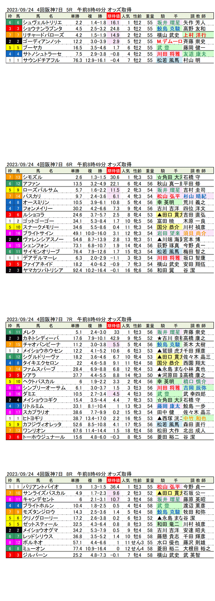 23年９月24日（日曜）期待値の公開　4回阪神競馬7日目5R〜8R