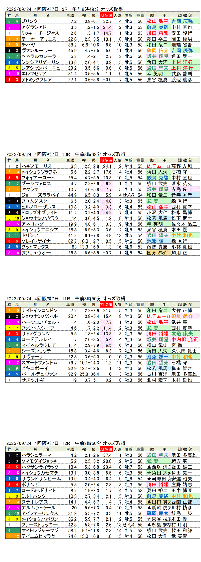 23年９月24日（日曜）期待値の公開　4回阪神競馬7日目9R〜12R　第71回神戸新聞杯