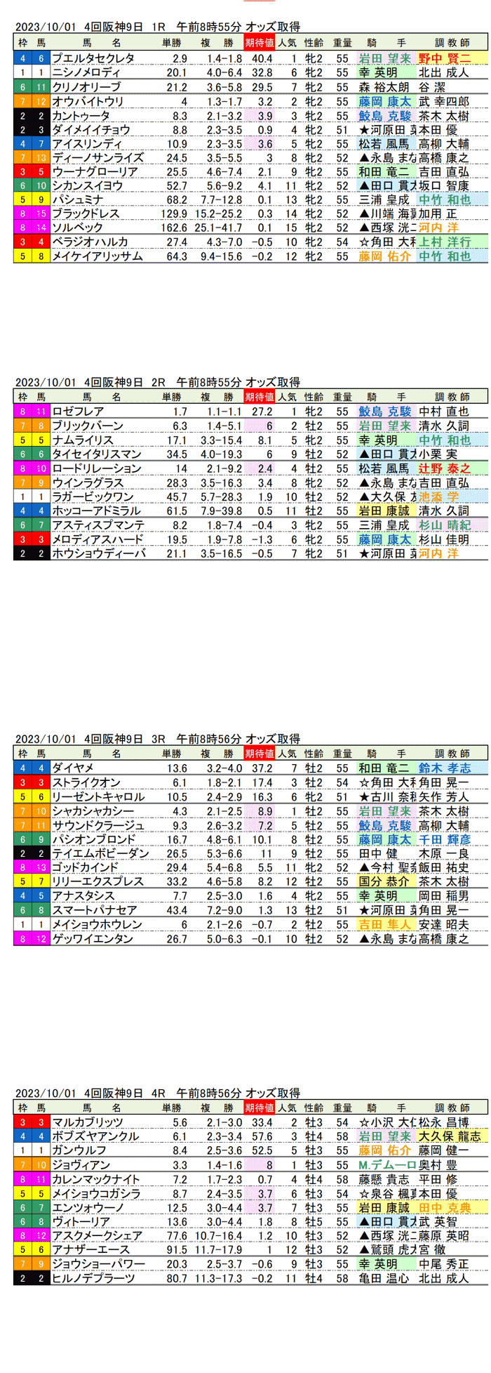 23年10月1日（日曜）期待値の公開　4回阪神競馬9日目1R〜4R