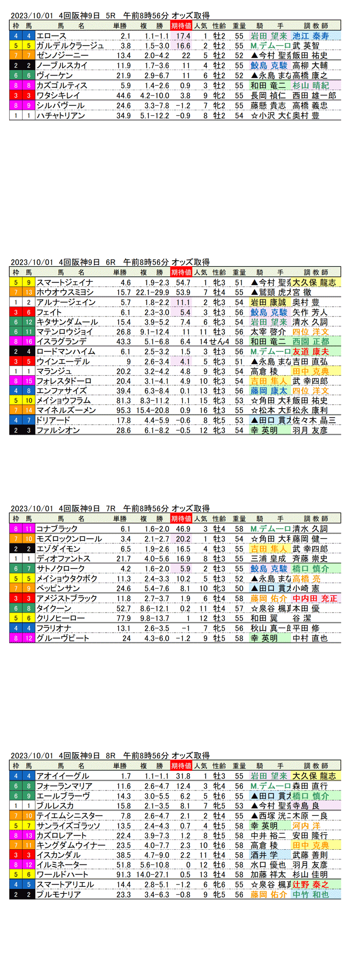 23年10月1日（日曜）期待値の公開　4回阪神競馬9日目5R〜8R