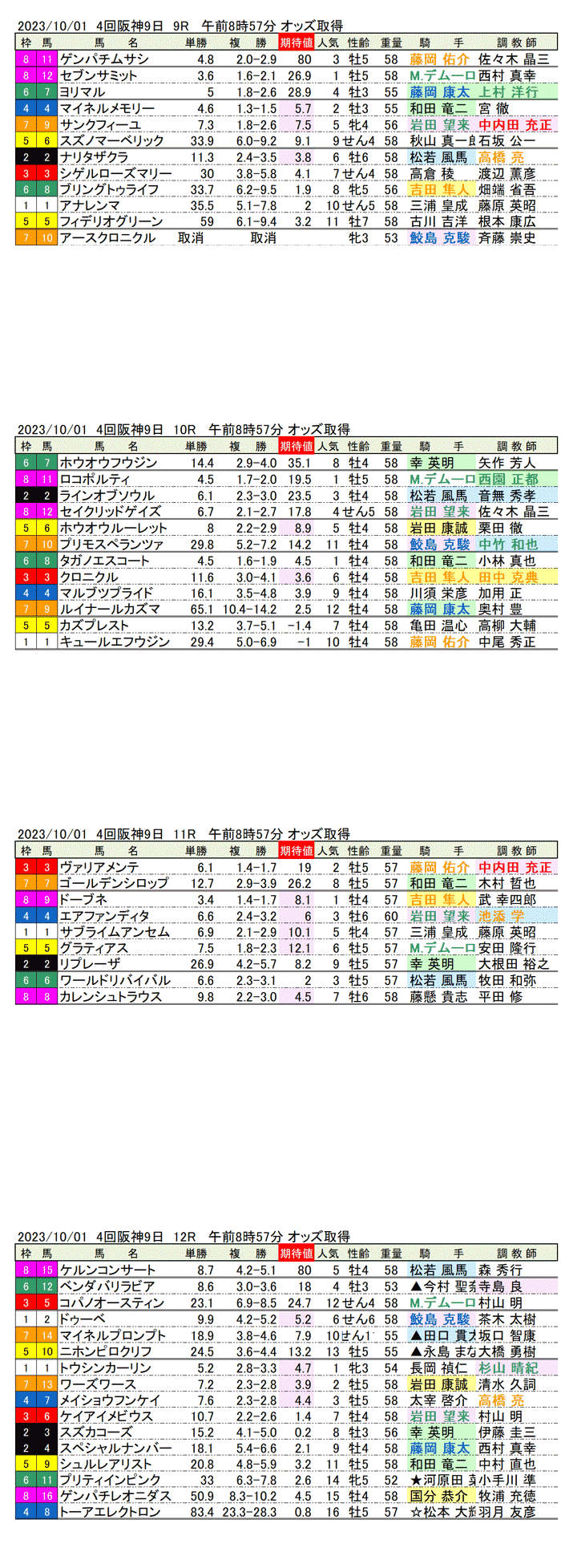 23年10月1日（日曜）期待値の公開　4回阪神競馬9日目9R〜12R　ポートアイランドステークス