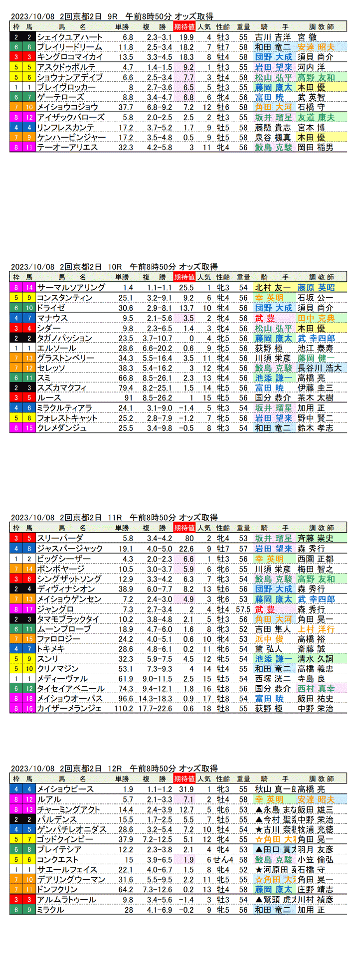 23年10月8日（日曜）期待値の公開　2回京都競馬2日目9R〜12R　オパールステークス