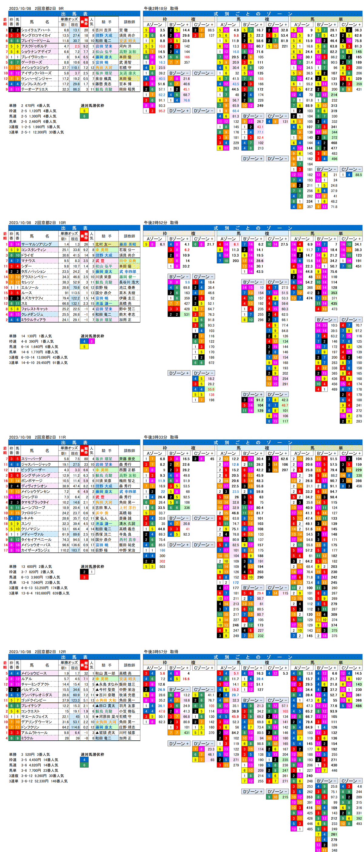 23年10月8日（日曜）FactorX分析結果　2回京都競馬2日目9R〜12R　オパールステークス