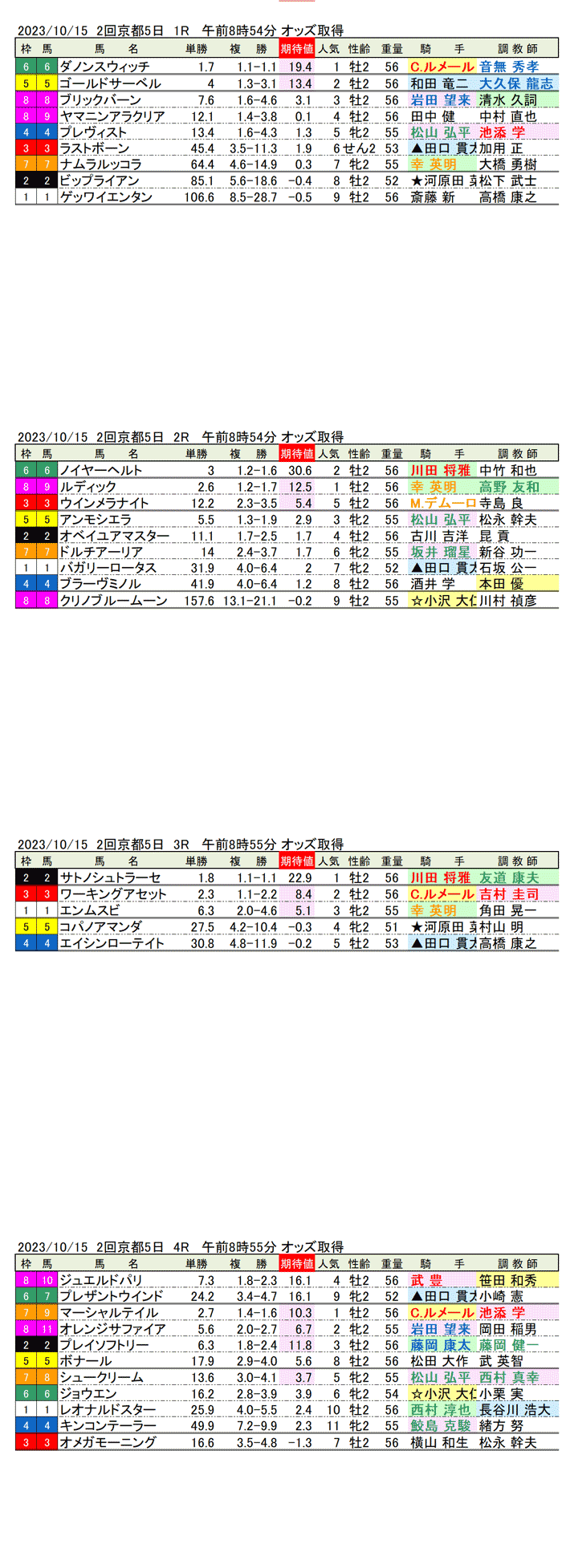 23年10月15日（日曜）期待値の公開　2回京都競馬5日目1R〜4R