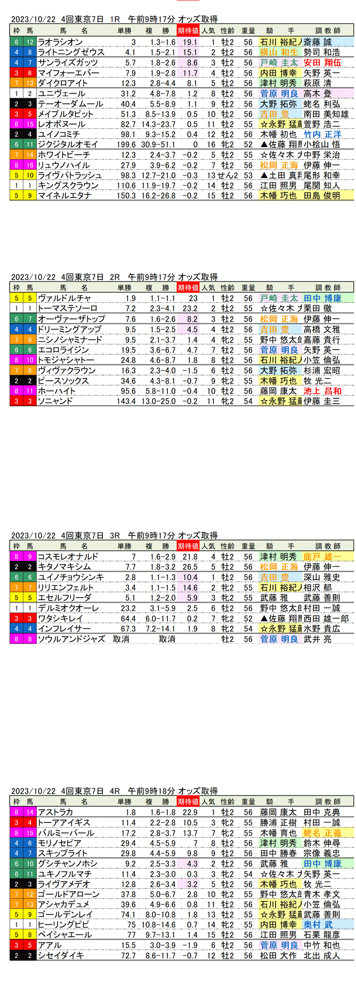 23年10月22日（日曜）期待値の公開　4回東京競馬7日目1R〜4R
