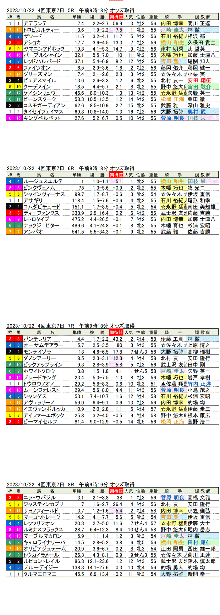 23年10月22日（日曜）期待値の公開　4回東京競馬7日目5R〜8R
