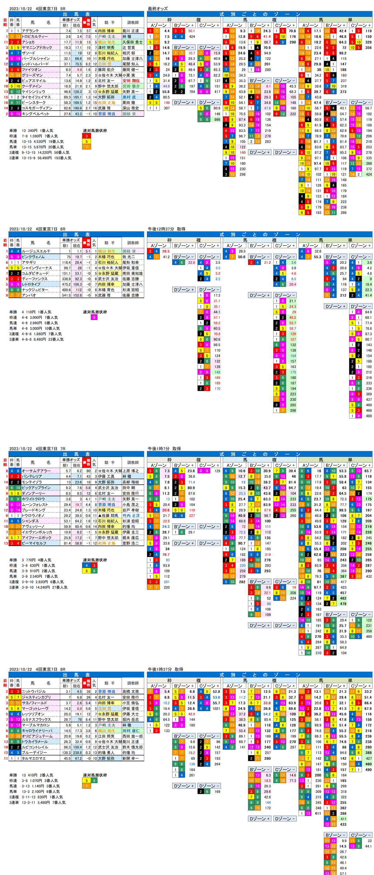 23年10月22日（日曜）FactorX分析結果　4回東京競馬7日目5R〜8R