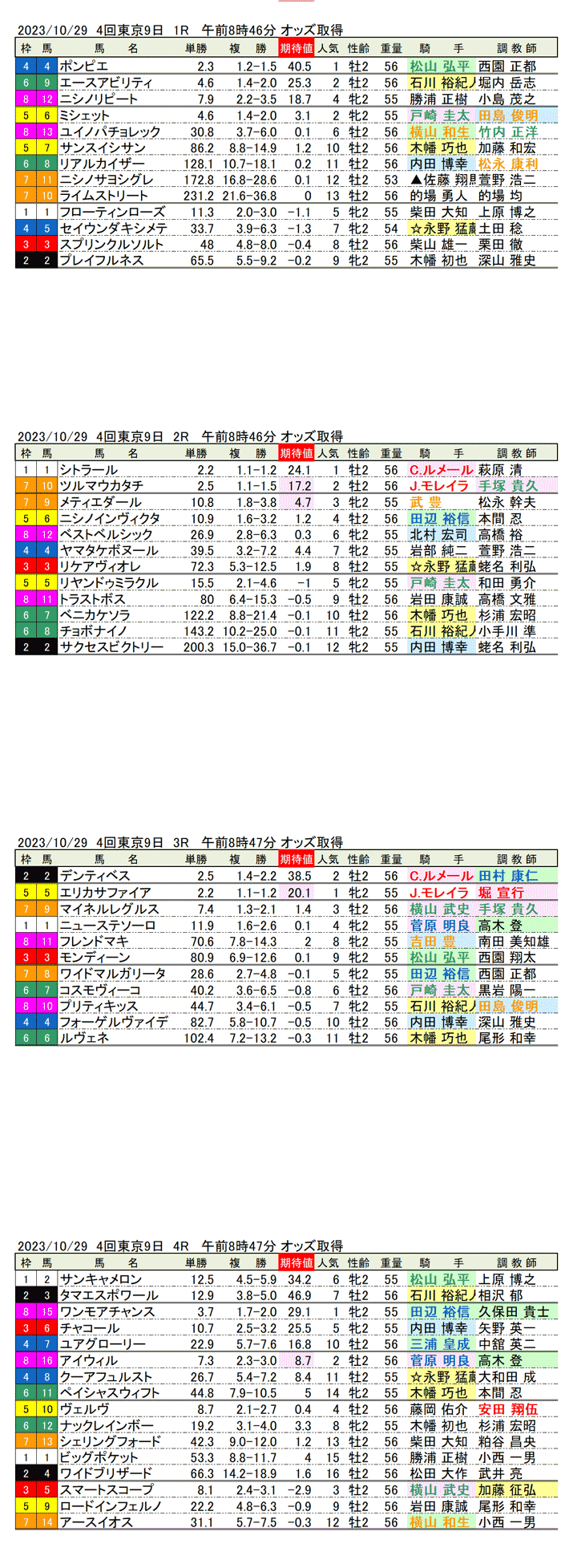 23年10月29日（日曜）期待値の公開　4回東京競馬9日目1R〜4R