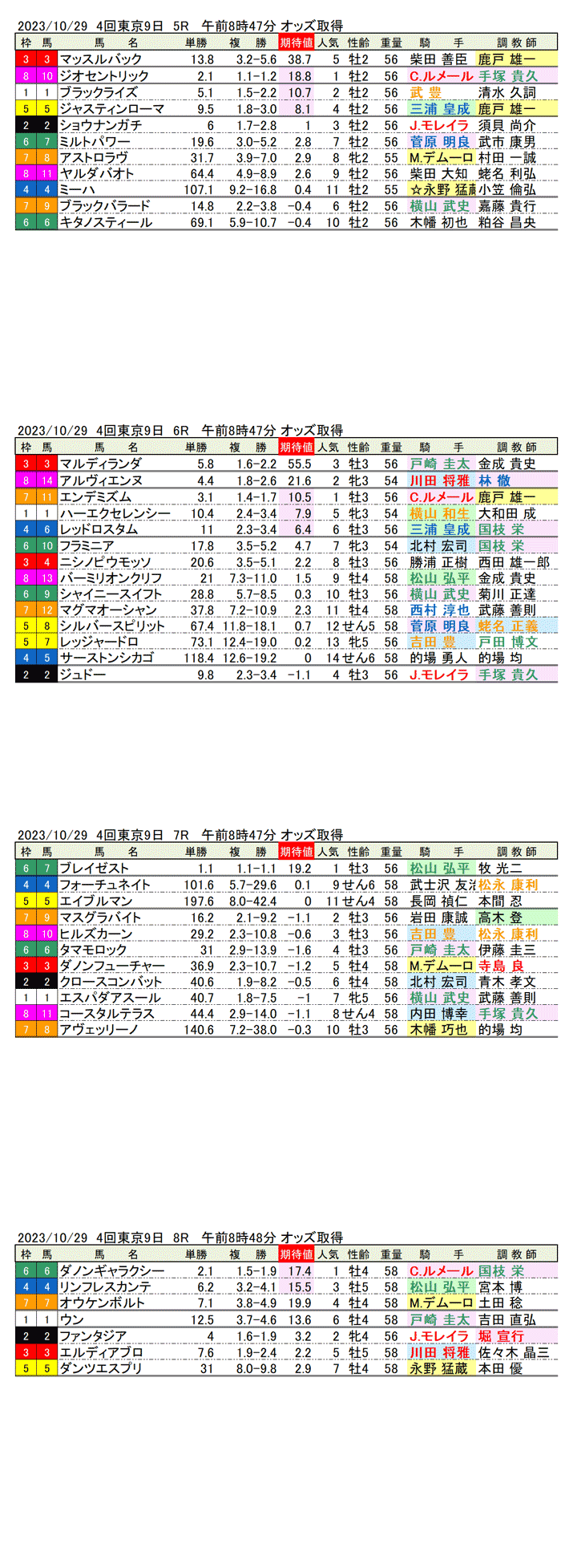 23年10月29日（日曜）期待値の公開　4回東京競馬9日目5R〜8R