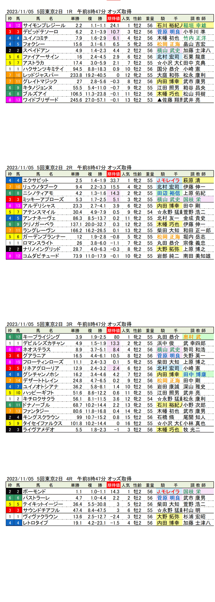 23年11月5日（日曜）期待値の公開　5回東京競馬2日目1R〜4R
