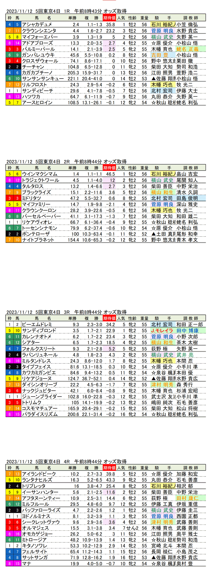 23年11月12日（日曜）期待値の公開　5回東京競馬4日目1R〜4R