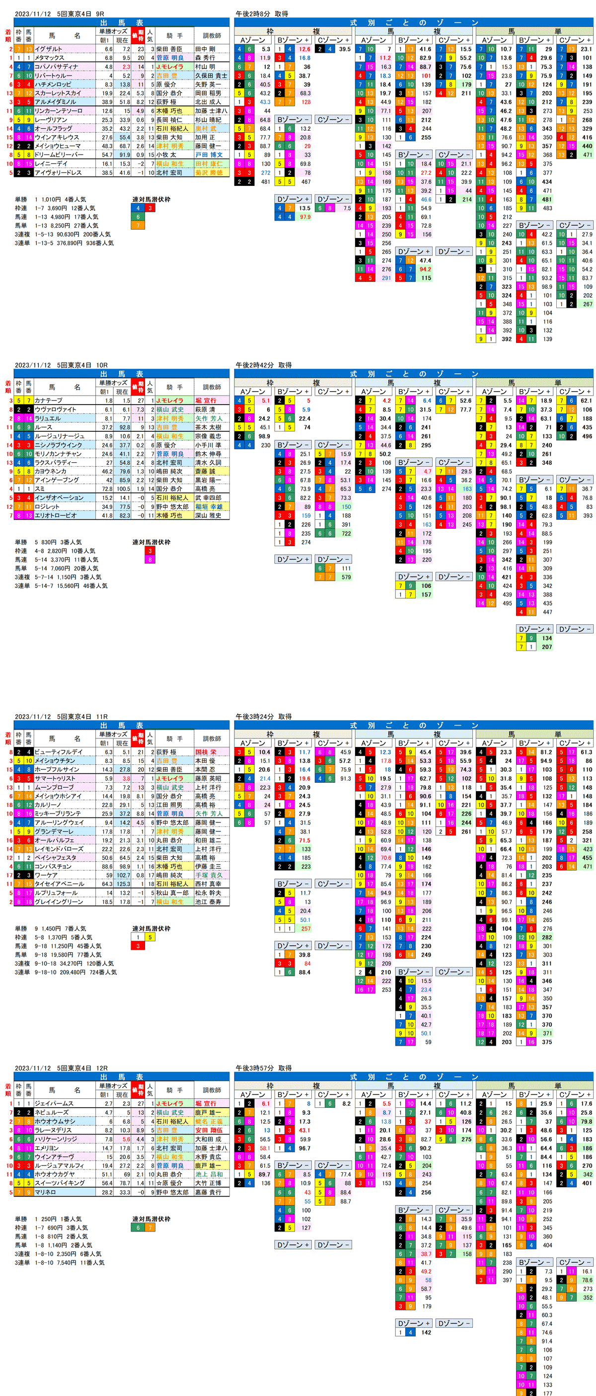 23年11月12日（日曜）FactorX分析結果　5回東京競馬4日目9R〜12R　オーロカップ