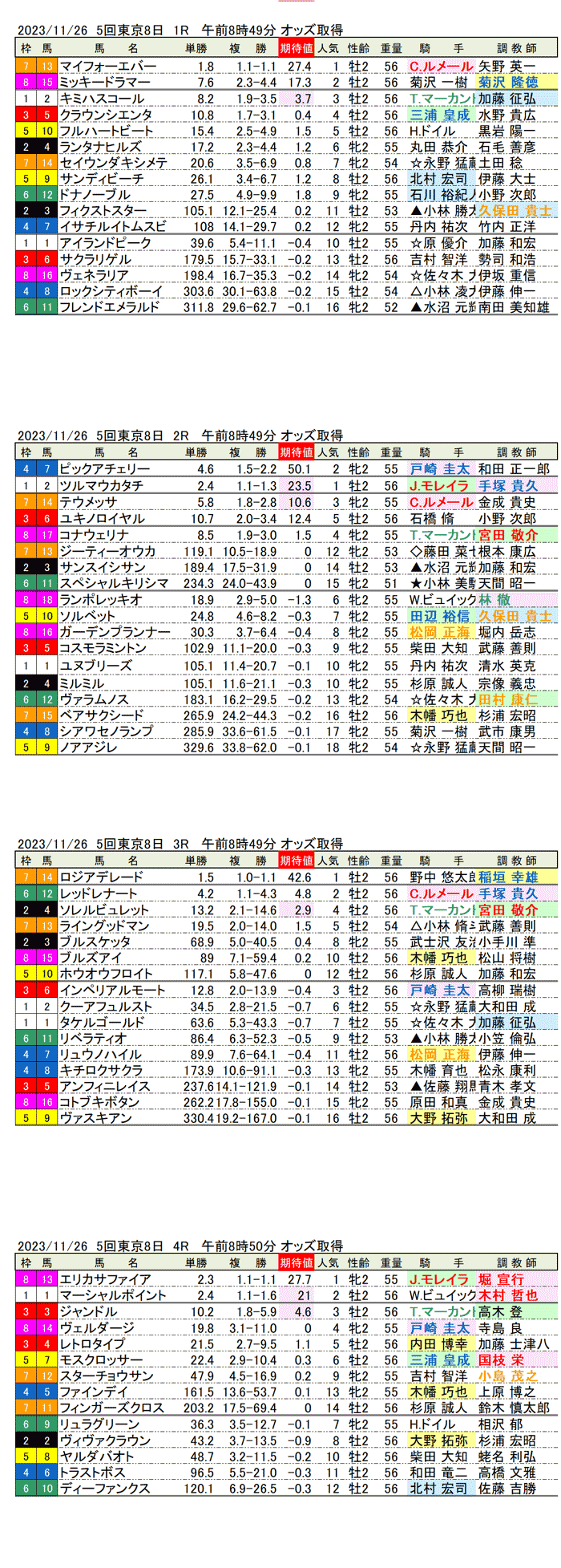 23年11月26日（日）期待値の公開　5回東京競馬8日目1R〜4R